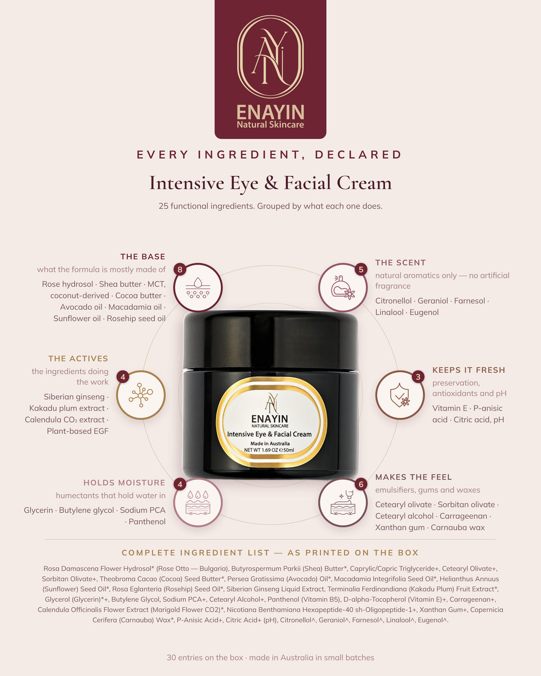 Intensive Eye &amp; Facial Cream