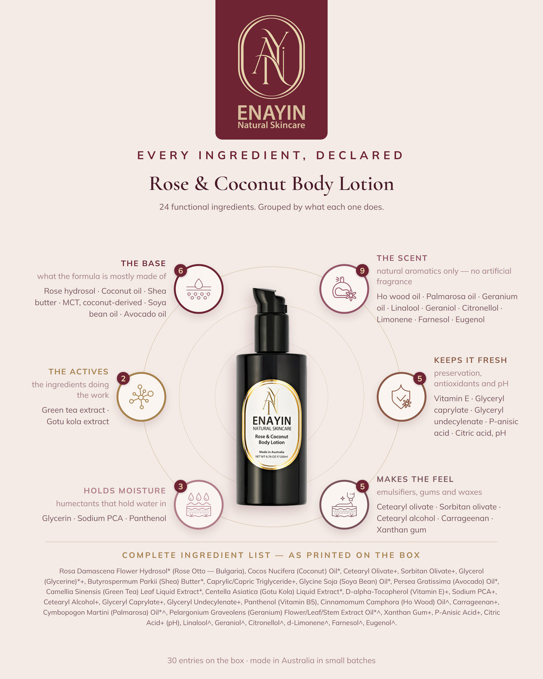 Rose &amp; Coconut Body Lotion