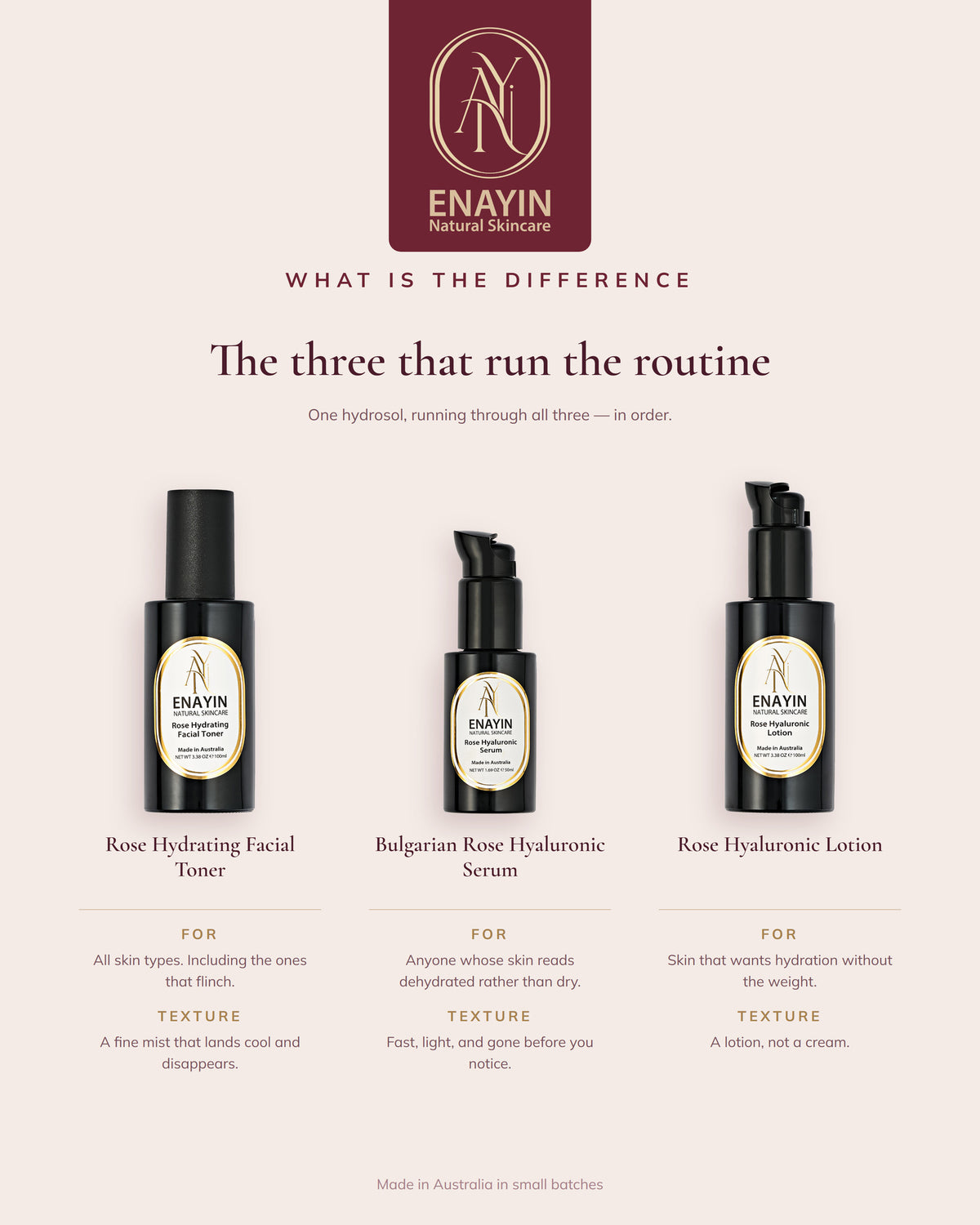 Rose Hyaluronic Lotion