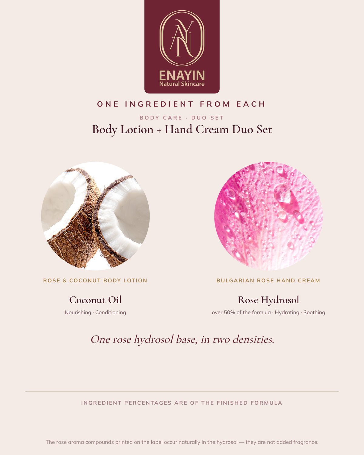 Gift Set: Body + Hand Care Duo